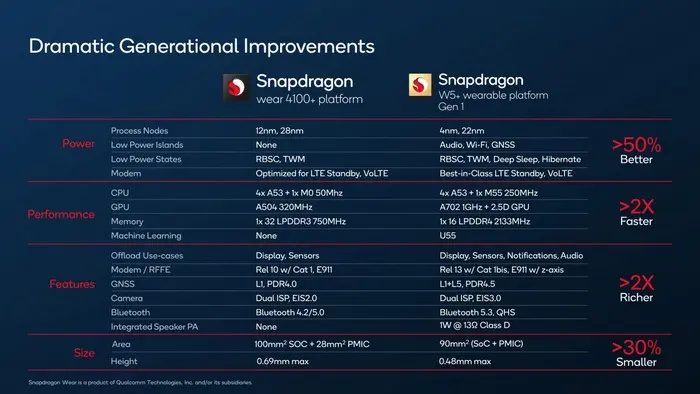  SNAPDRAGON W5 AND W5+ GEN1